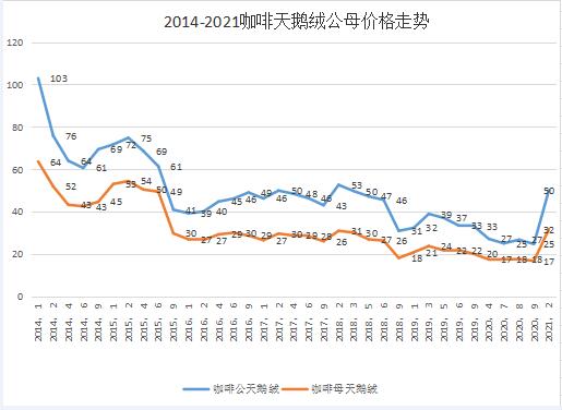 第2450页