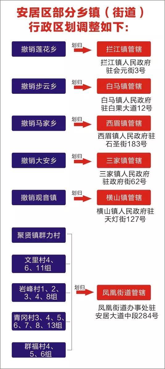 唐河乡镇人事调整最新,唐河乡镇人事调整最新动态