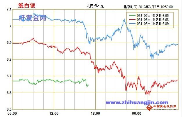 最新白银走势分析建议,最新白银走势分析建议