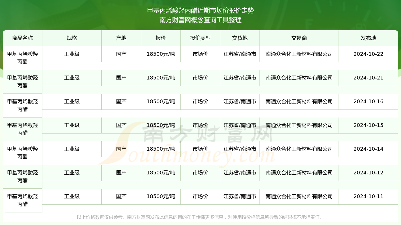 丙烯酸最新价格,丙烯酸最新价格动态及市场趋势分析