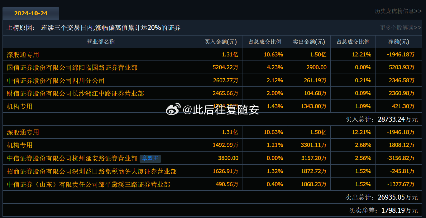 002742最新消息,关于002742的最新消息全面解析