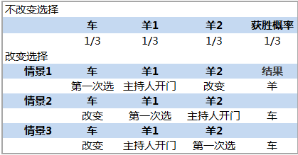 一心一意 第11页