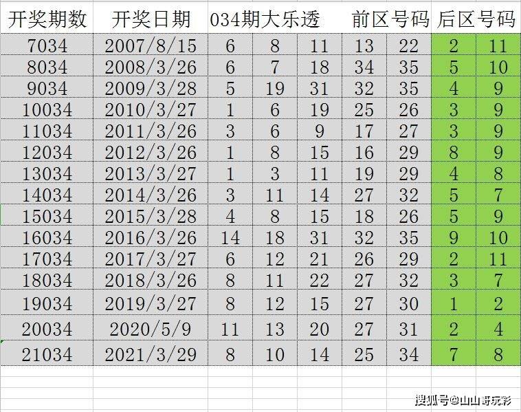 新澳门彩出号综合走势图看331斯,新澳门彩出号综合走势图看331斯，深度解析与预测