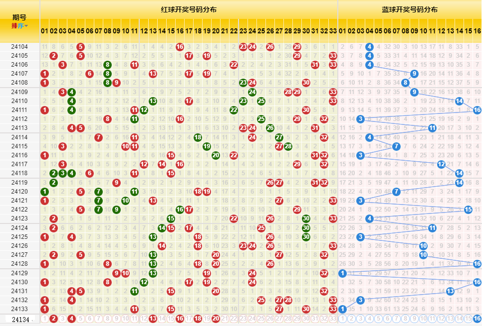 新澳门彩历史开奖记录走势图,新澳门彩历史开奖记录走势图，探索与解析