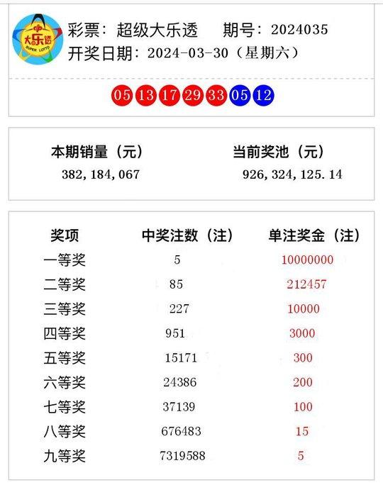 2024年新澳开奖结果,揭秘2024年新澳开奖结果，幸运与期待的交汇点