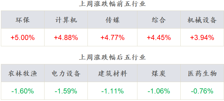 如鱼得水 第10页