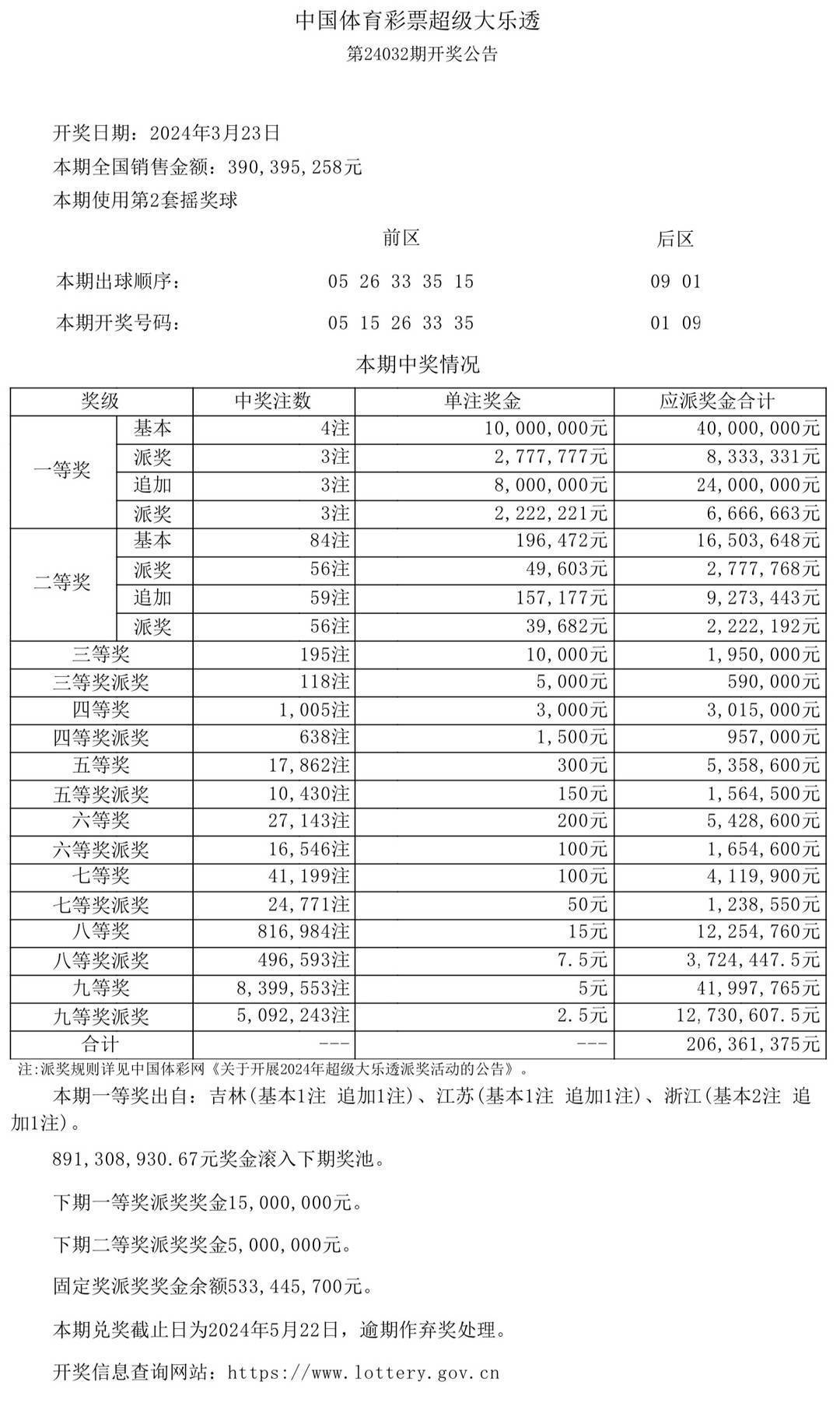 新澳开奖记录今天结果,新澳开奖记录今天结果，探索彩票背后的故事与启示