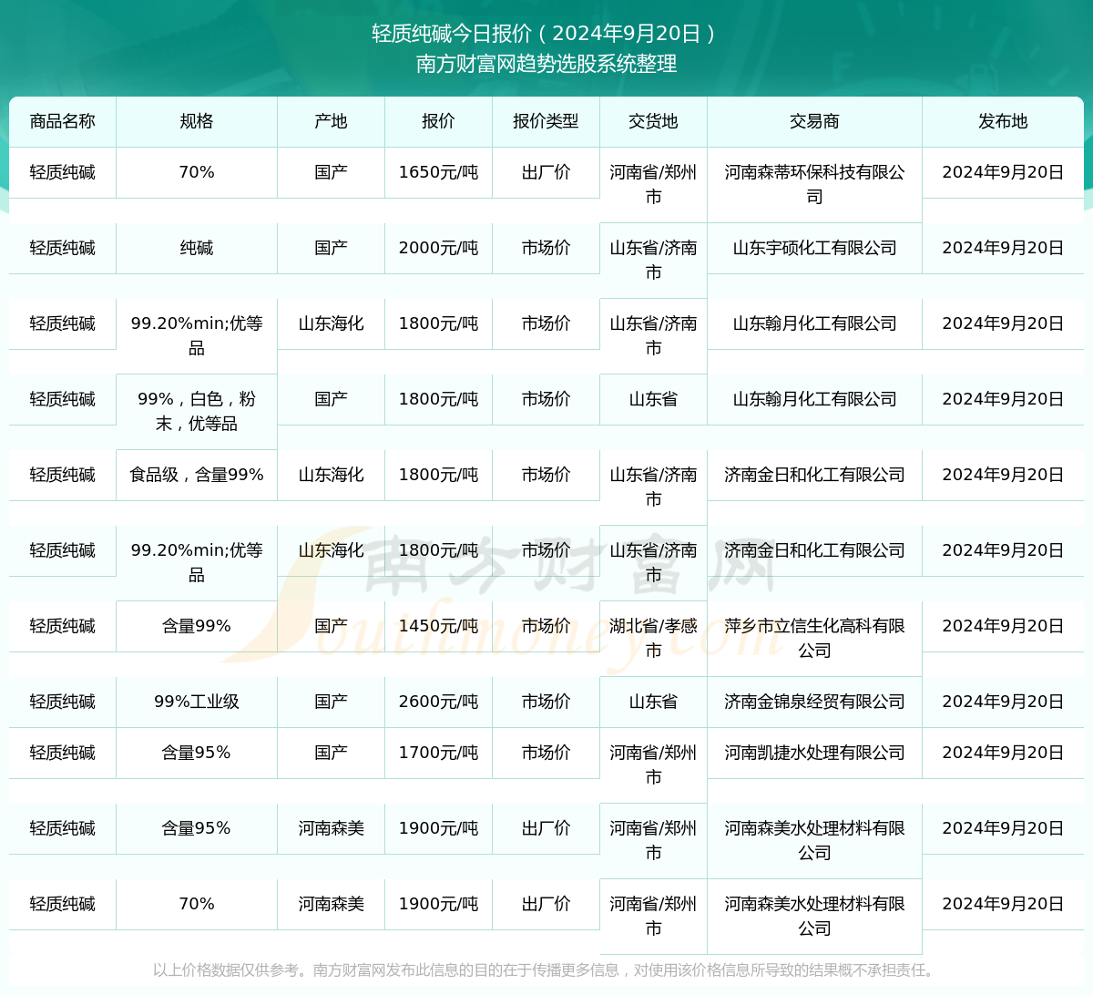 闻名天下 第15页