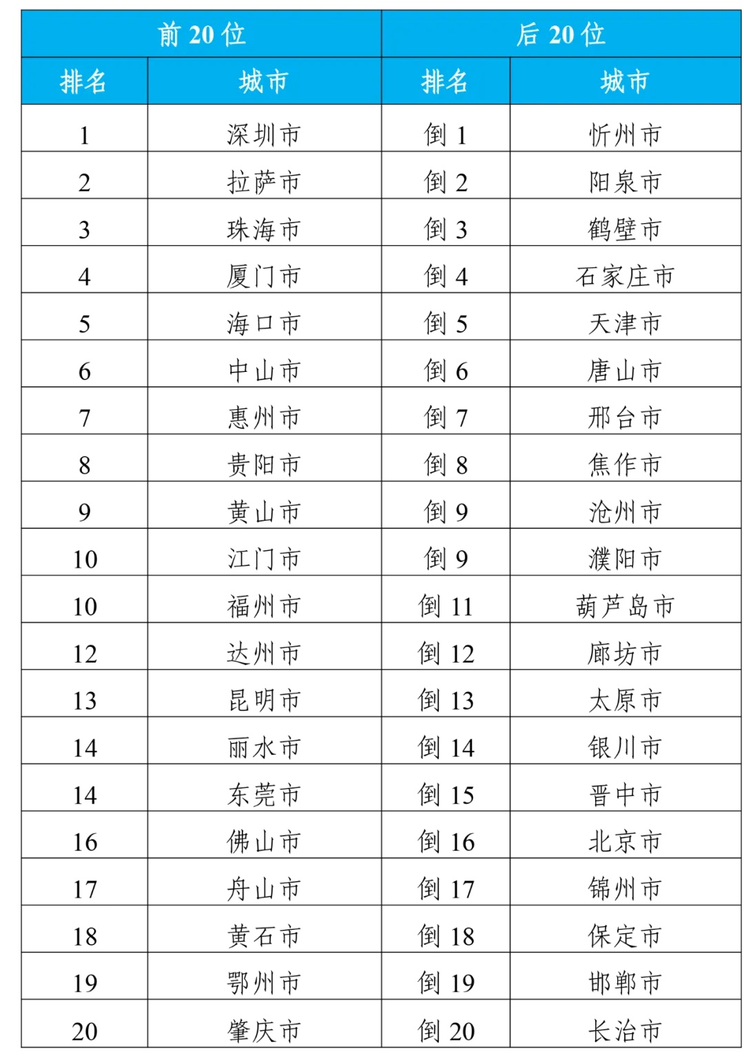 技术咨询 第414页