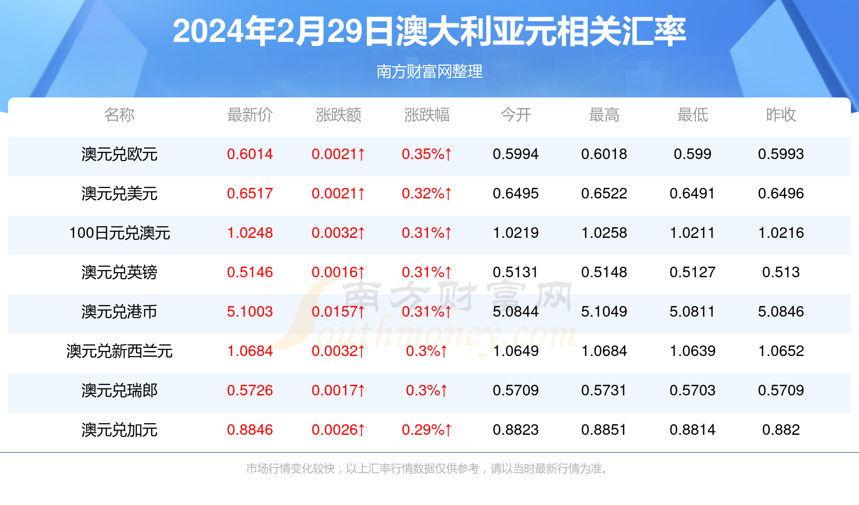 2024年新澳开奖结果公布,揭秘2024年新澳开奖结果公布背后的故事