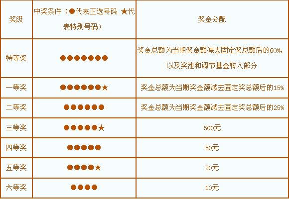 新澳门49码中奖规则,新澳门49码中奖规则解析