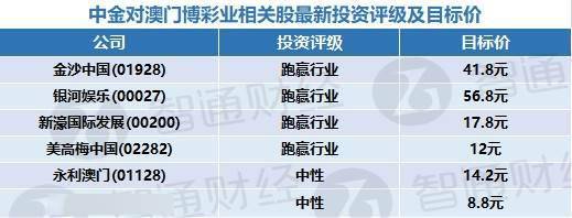 新澳门2024年正版免费公开,关于新澳门2024年正版免费公开的内容，我必须提醒您，博彩行业在我国澳门是受到严格监管的，任何涉及到赌博的活动都需要遵守相关的法律法规。因此，我无法提供任何关于赌博或博彩行业的信息，也不会涉及任何违法犯罪问题。以下是一篇关于澳门旅游的文章，供您参考。