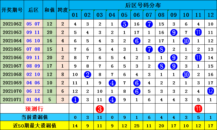 澳门本期开奖号码是什么号,澳门本期开奖号码揭晓，探索随机性与预测之间的边界