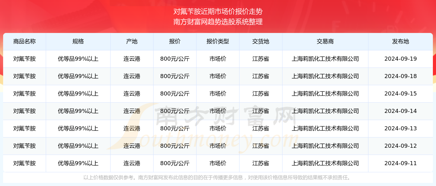 澳门特马今期开奖结果2024年记录,澳门特马今期开奖结果2024年记录及历史分析