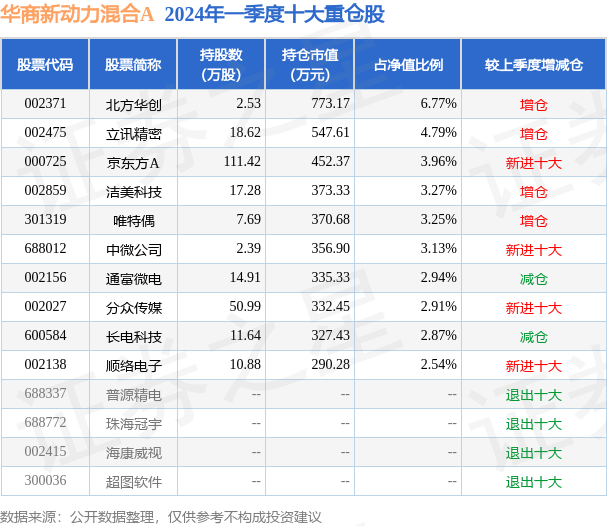 火红 第5页