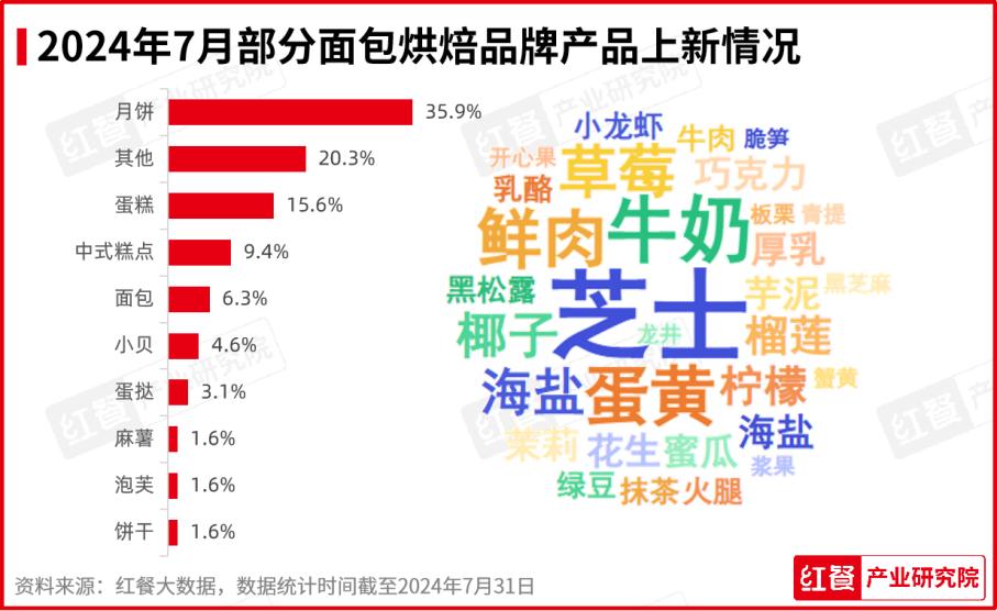 2024年12月 第15页