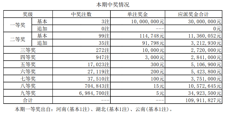 新澳天天开奖资料大全最新54期开奖结果,新澳天天开奖资料大全最新54期开奖结果详解