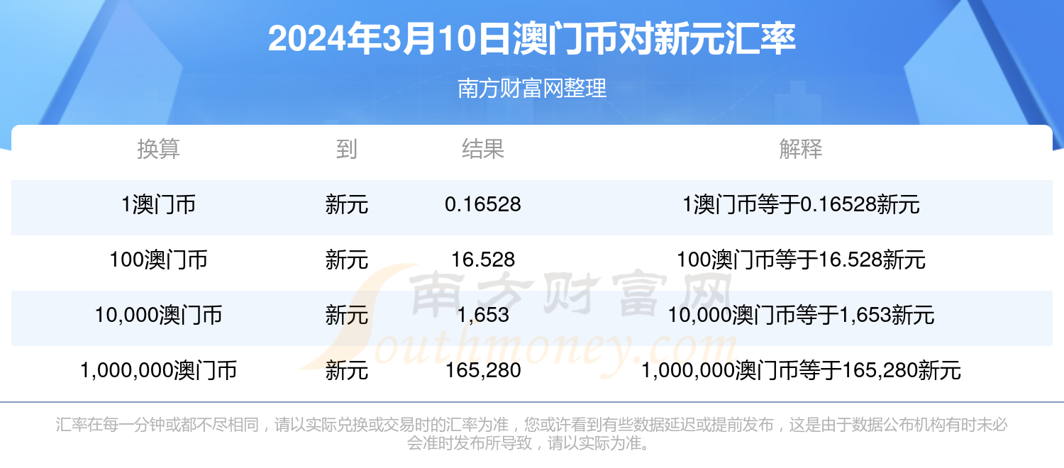 新澳门开奖结果2024开奖记录,澳门新开奖结果2024年开奖记录深度解析