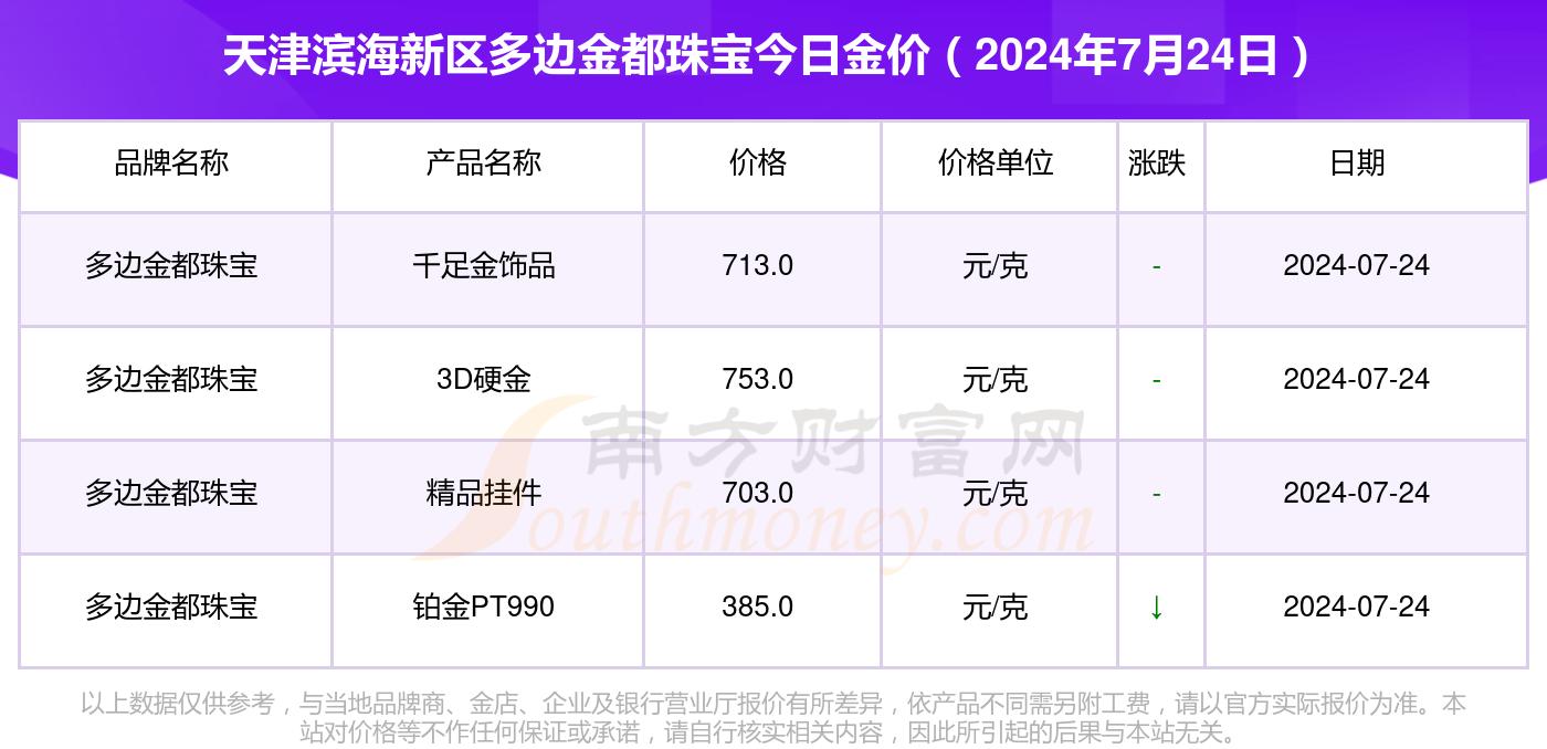 2025年1月7日 第5页