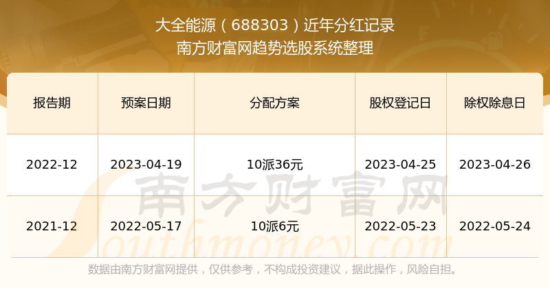 2024新奥历史开奖记录28期,揭秘新奥历史开奖记录，探寻第28期的奥秘与趋势（2024年）