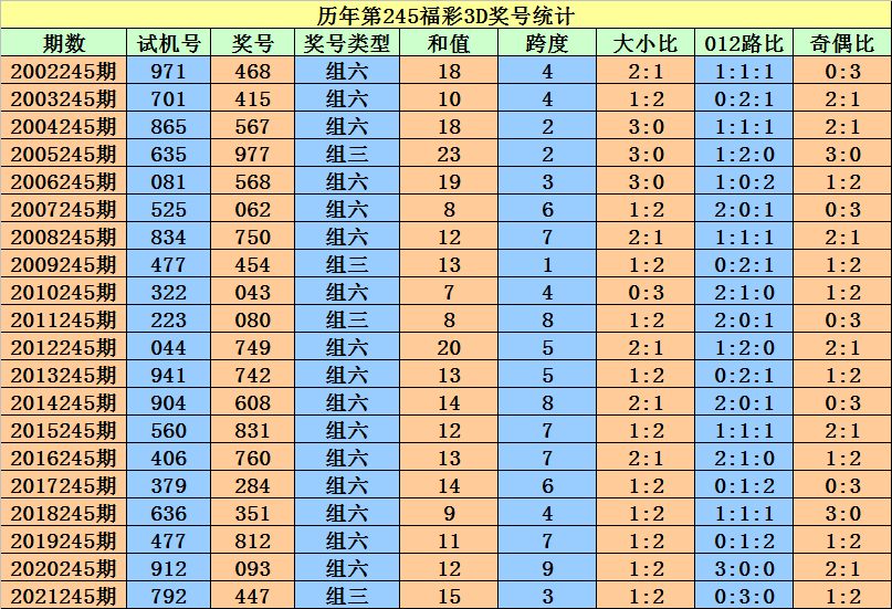 2025年1月11日 第13页