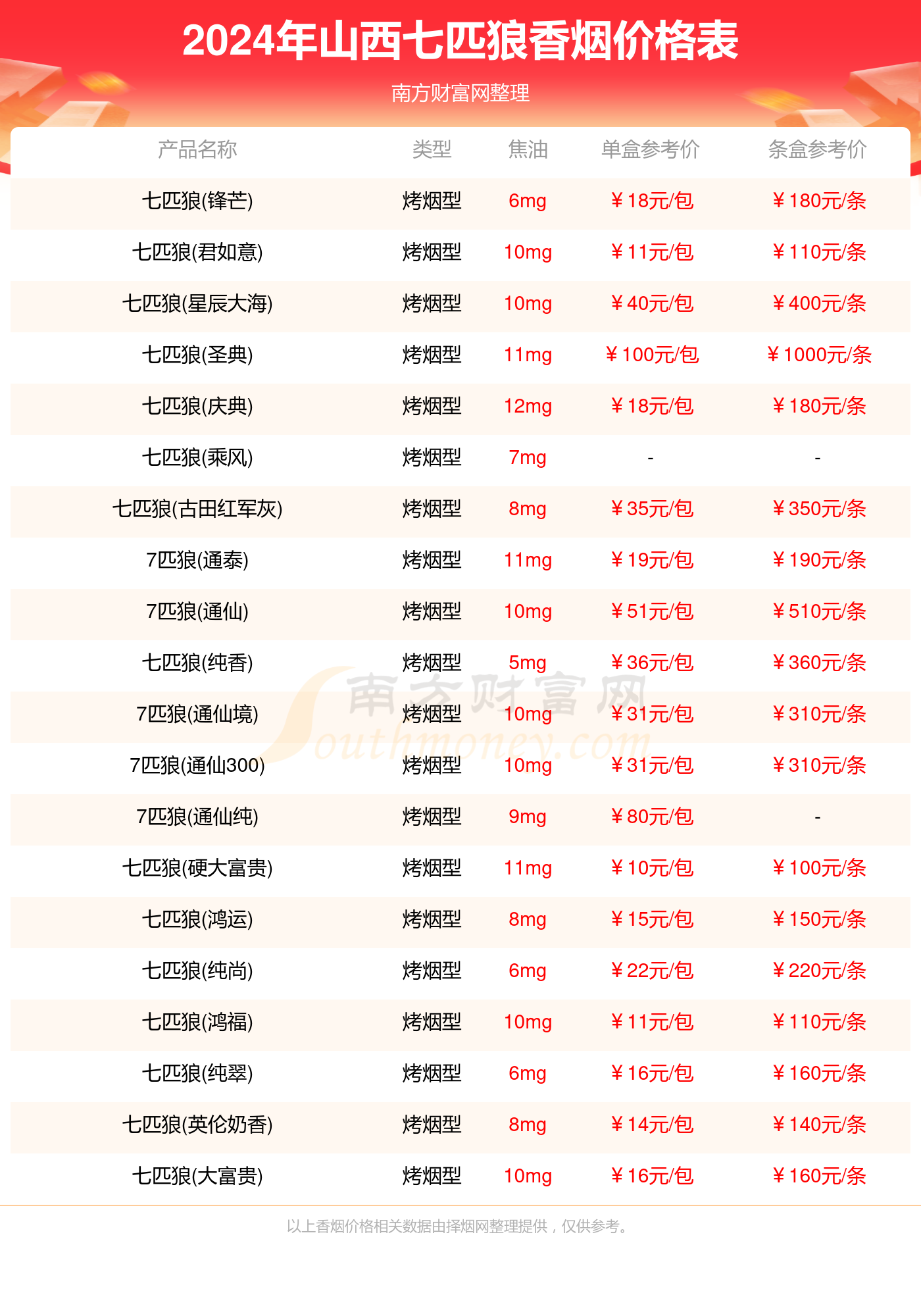 2024新臭精准资料大全,2024新臭精准资料大全