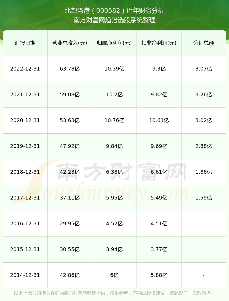 2025香港港六开奖记录,探索香港港六开奖记录，历史数据与未来展望（XXXX-XXXX年分析）