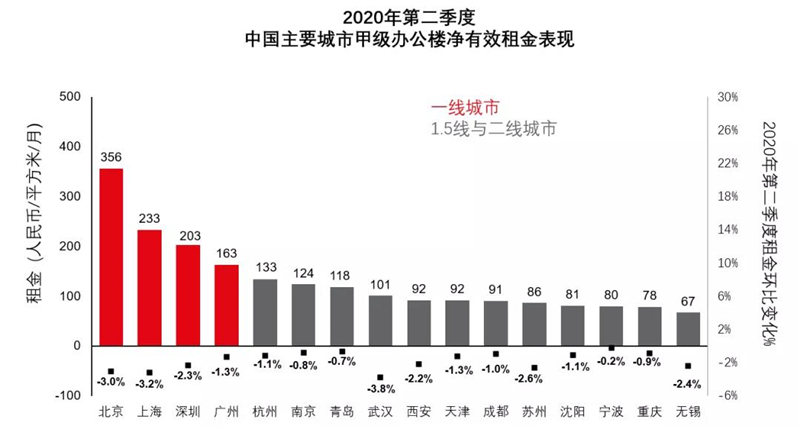 莺歌燕舞