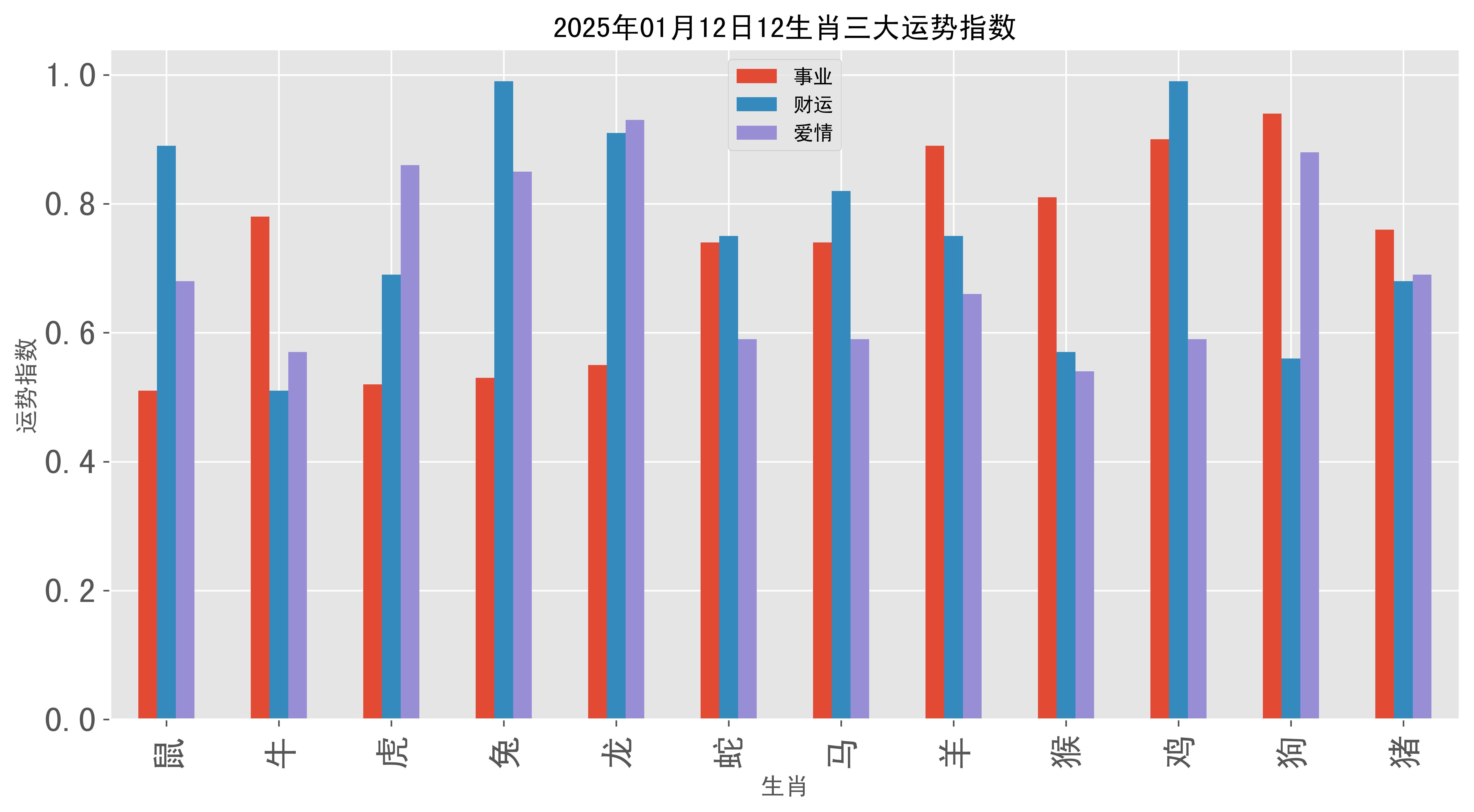 2025澳门彩生肖走势图,澳门彩生肖走势图，探索与预测未来至2025年