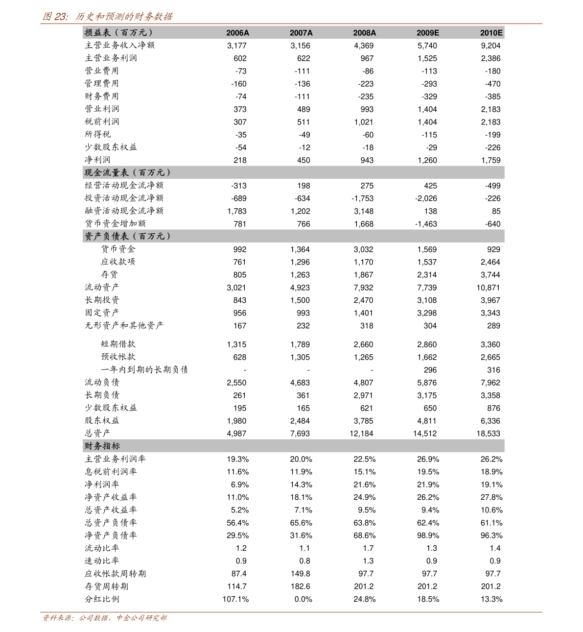 三肖必中三期必出资料,三肖必中三期必出资料解析与预测