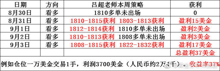 最准一肖一码100%,最准一肖一码，揭秘预测真相与风险应对之道（附100%准确策略）