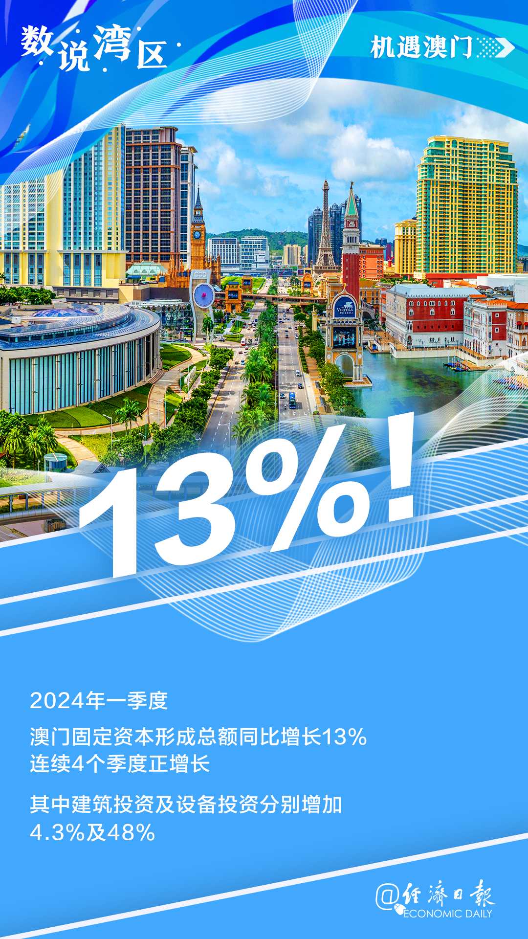 2025澳门精准正版资料,探索澳门未来蓝图，聚焦澳门精准正版资料与未来发展展望（2025展望）