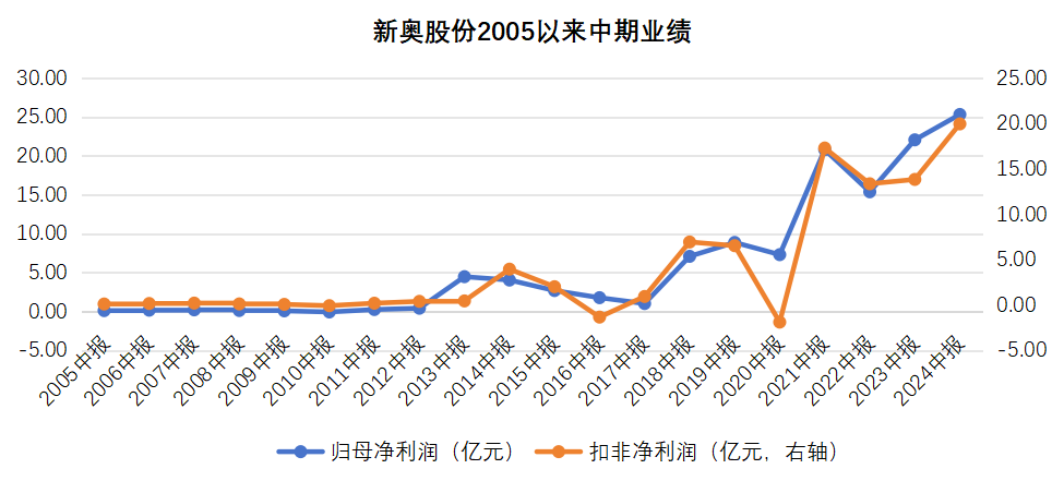 2025新奥历史开奖记录,揭秘新奥历史开奖记录，探寻未来的幸运之门（2025新奥历史开奖数据解析）