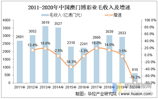 2025年澳门天天开好大全,澳门博彩业的发展与展望，2025年澳门天天开好大全