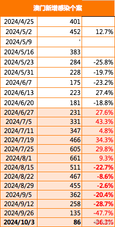 新澳精准资料免费提供2025澳门,澳门新澳精准资料免费提供，探索未来的预测与机遇（2025展望）