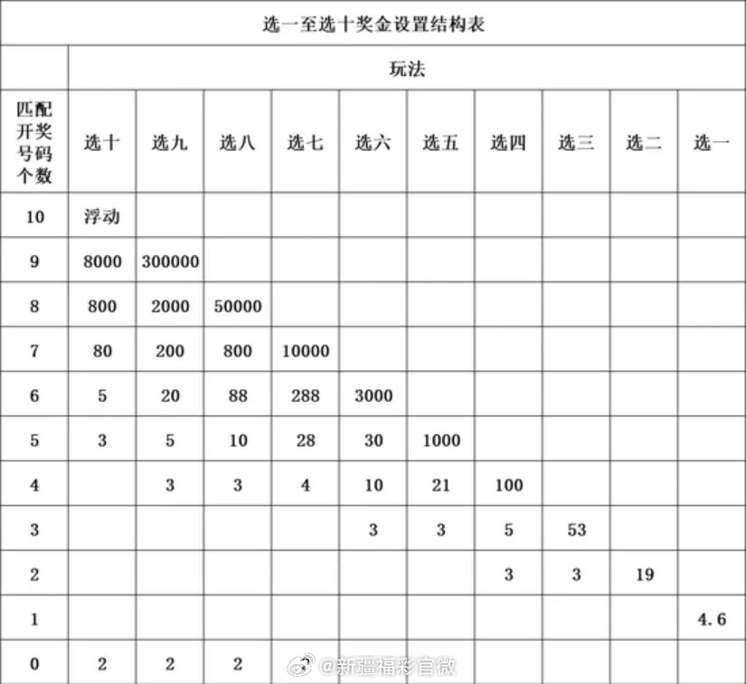 澳门六开彩天天免费开奖,澳门六开彩天天免费开奖，历史、规则与影响