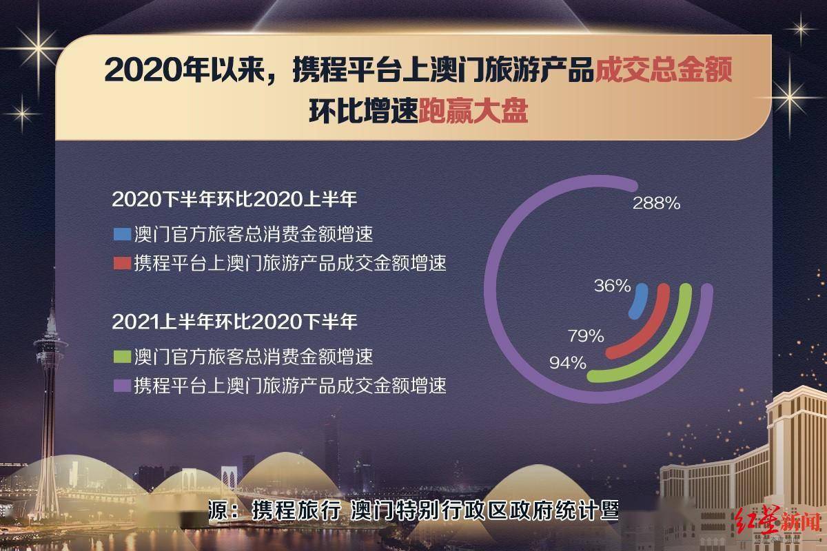 2025年澳门正版免费大全,探索澳门，2025年正版免费大全的独特魅力