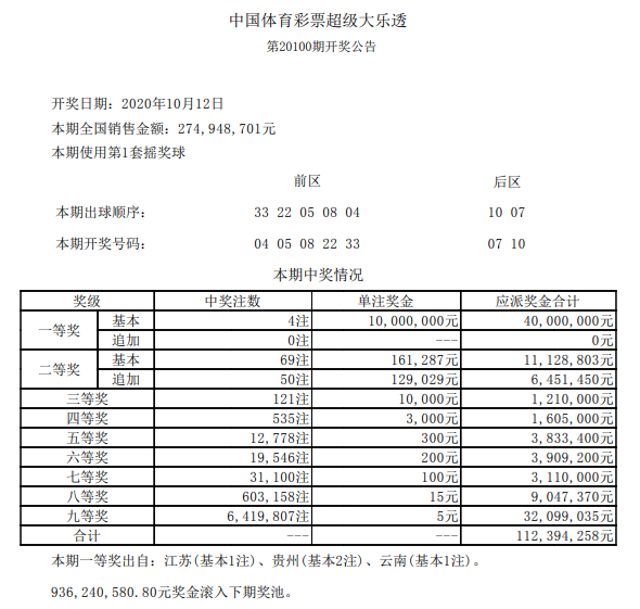 管家婆一肖一码100045期 16-03-06-45-12-23T：09,管家婆一肖一码100045期揭晓与彩民心得分享