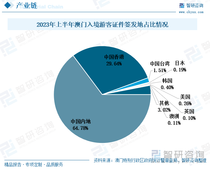 新奥门资料精准网站084期 09-22-30-42-07-33T：20,探索新澳门资料精准网站，第084期及未来趋势分析