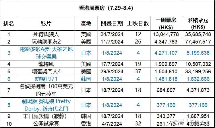 香港大众网免费资料094期 11-15-28-31-37-41M：02,香港大众网免费资料解析——094期数字探索之旅