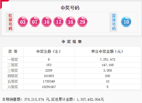 777788888新奥门开奖042期 27-14-38-15-42-30T：20,探索数字奥秘，新奥门开奖的奥秘与魅力