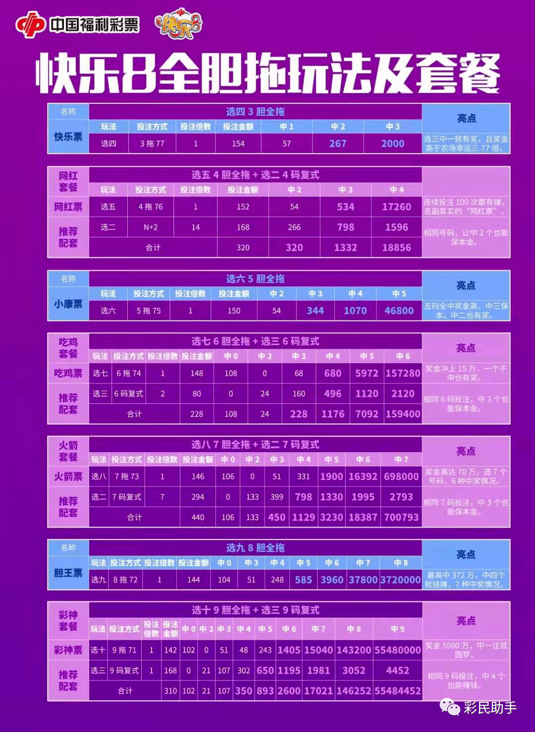 新澳门彩历史开奖结果走势图表084期 09-22-30-42-07-33T：20,新澳门彩历史开奖结果走势图表分析——以第084期为例（关键词，走势图表、开奖结果、分析）