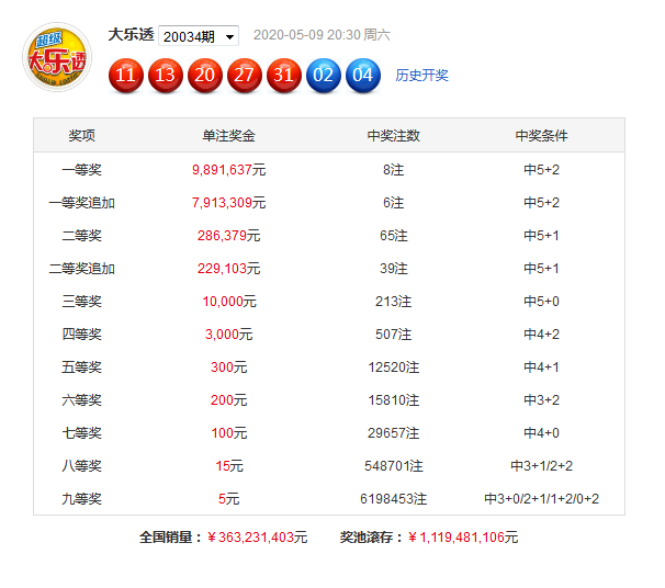 正版澳门免费资料查不到024期 08-20-22-26-31-34B：09,正版澳门免费资料查不到，探索稀缺信息的背后