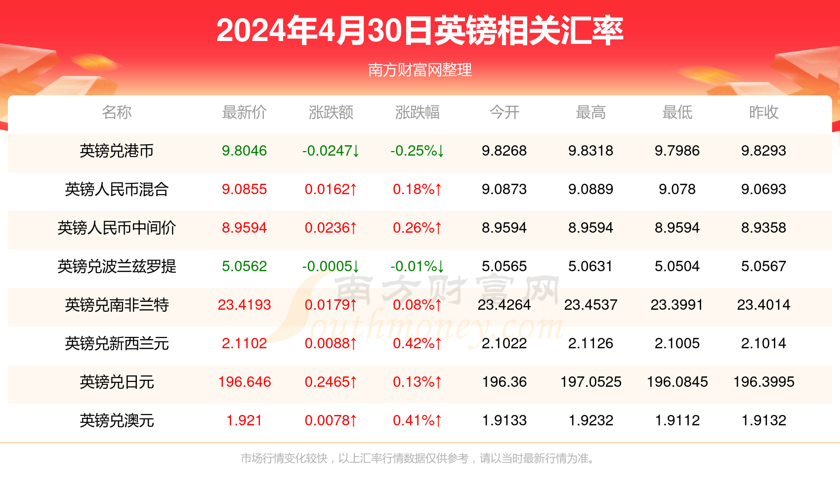 新澳门天天开奖资料大全119期 01-03-20-26-30-40K：36,新澳门天天开奖资料解析，第119期开奖数据与未来展望