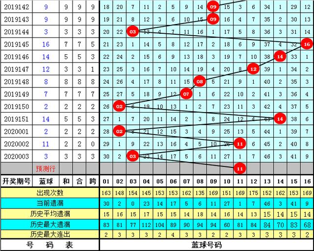 管家婆三肖一码一定中特023期 05-06-08-12-23-41C：45,管家婆三肖一码一定中特，揭秘彩票背后的秘密与策略（第023期分析）