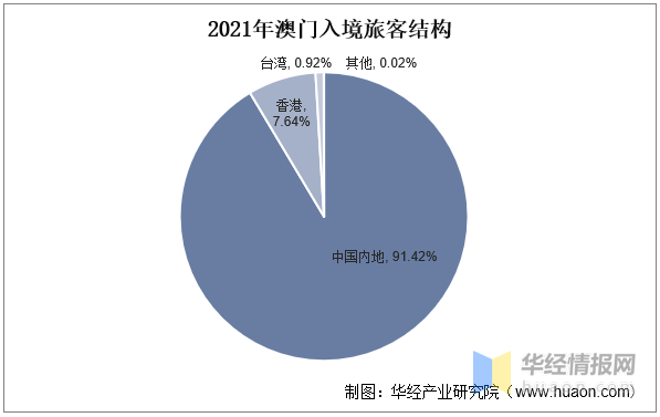 澳门资料大全正版资料341期079期 12-21-22-33-36-47W：45,澳门资料大全正版资料解析，探索第341期与第079期的奥秘