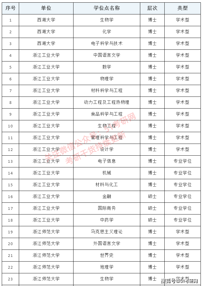 新澳资料免费资料大全一064期 17-19-25-29-31-45Z：13,新澳资料免费资料大全一064期，揭秘数字背后的秘密与探索无限可能