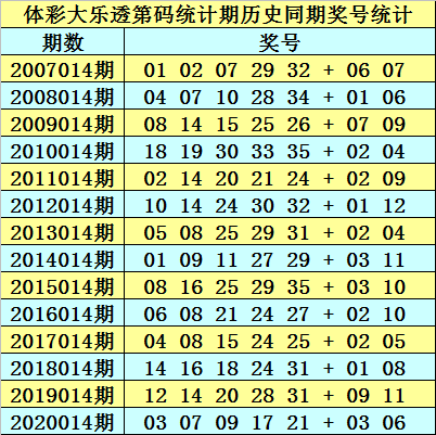 黄大仙三肖三码必中三094期 01-07-09-12-19-23P：36,黄大仙三肖三码必中技巧揭秘，探索第094期的奥秘与预测逻辑