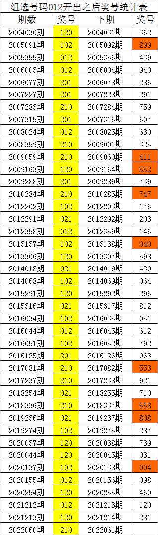 澳门三码三码精准100%公司认证064期 17-19-25-29-31-45Z：13,澳门三码三码精准100%公司认证，探索真实有效的彩票预测之道（第064期分析）