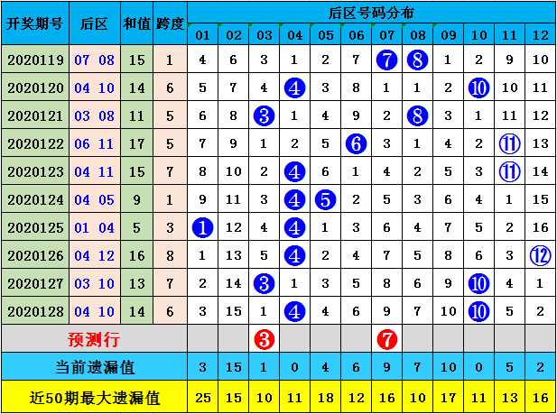 澳彩资料免费长期公开052期 09-17-23-25-28-35A：11,澳彩资料免费长期公开第052期，揭秘彩票背后的秘密与期待